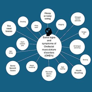 Myofunctional Therapy Chart
